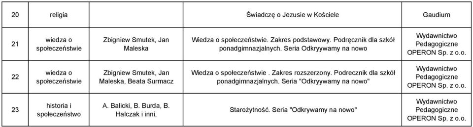 Seria Odkryywamy na nowo 22 wiedza o społeczeństwie Zbigniew Smutek, Jan Maleska, Beata Surmacz Wiedza o społeczeństwie.