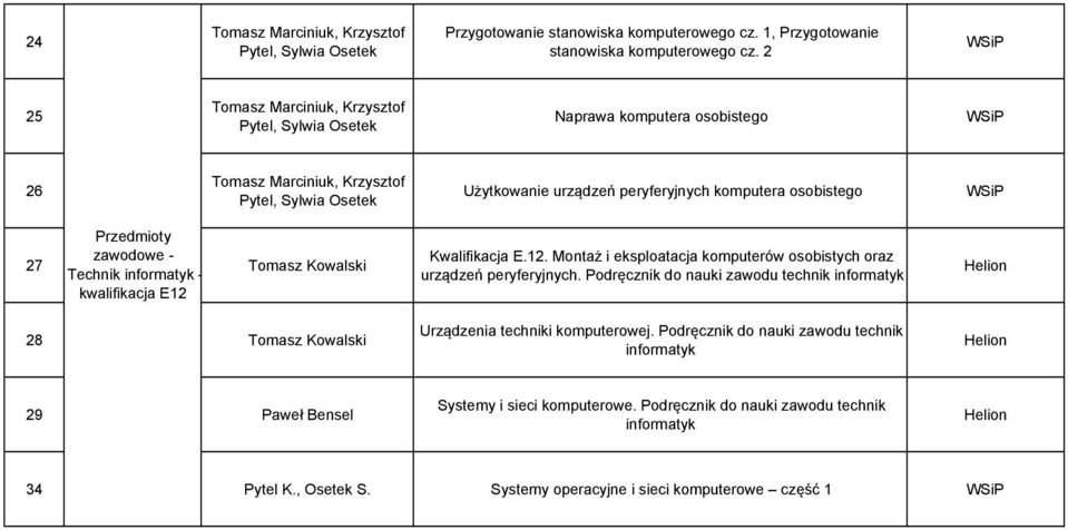 Kwalifikacja E.12. Montaż i eksploatacja komputerów osobistych oraz urządzeń peryferyjnych.