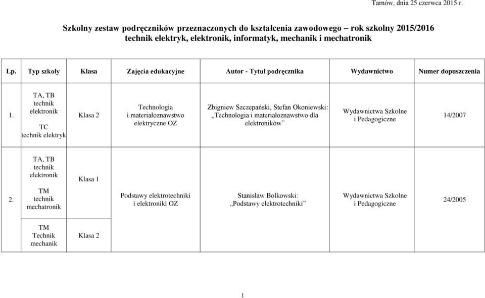 Typ szkoły Klasa Zajęcia edukacyjne Autor - Tytuł podręcznika Wydawnictwo Numer dopuszczenia 1.