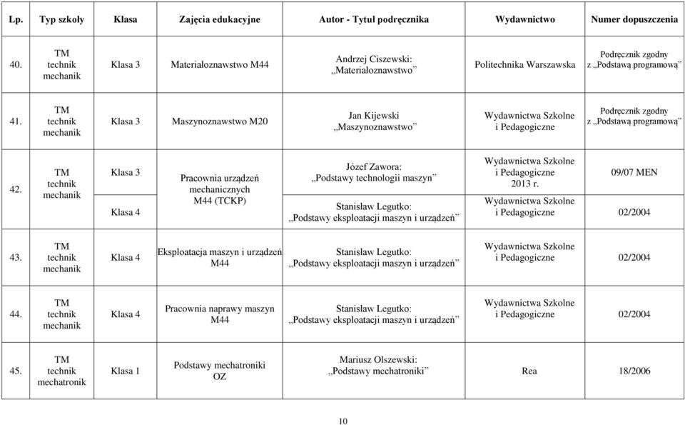 2013 r. 09/07 MEN 02/2004 43. Eksploatacja maszyn i urządzeń M44 Stanisław Legutko: Podstawy eksploatacji maszyn i urządzeń 02/2004 44.