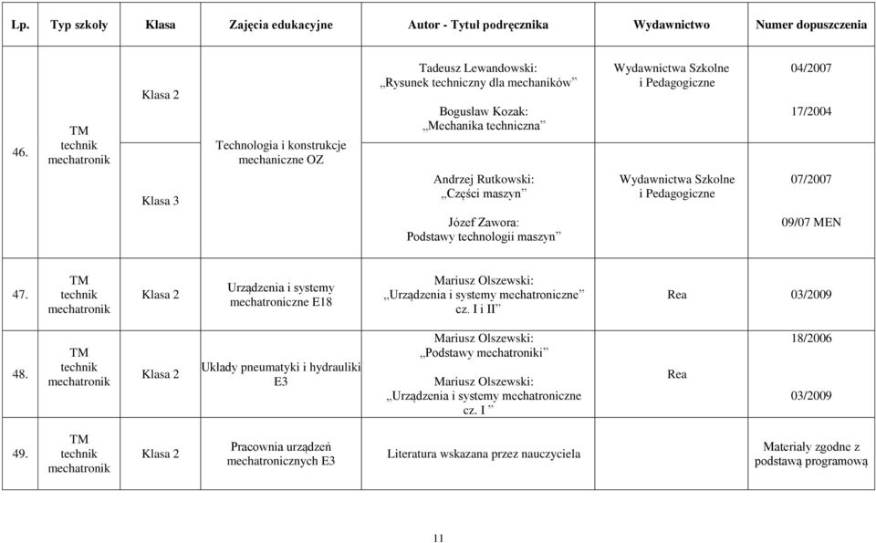 Urządzenia i systemy mechatroniczne E18 Mariusz Olszewski: Urządzenia i systemy mechatroniczne cz. I i II Rea 03/2009 48.