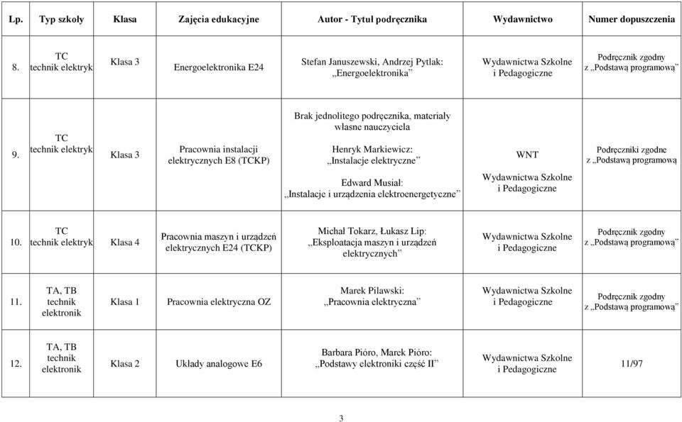 WNT Podręczniki zgodne z Podstawą programową Edward Musiał: Instalacje i urządzenia elektroenergetyczne 10.