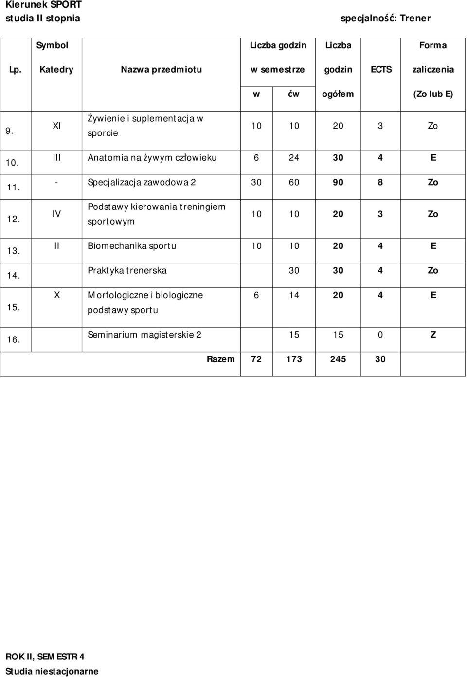 IV Podstawy kierowania treningiem sportowym 10 10 20 3 Zo 13. 14.