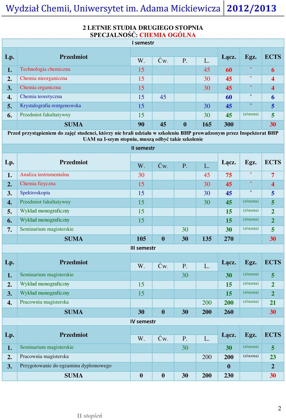 Spektroskopia 1 30. Przedmiot fakultatywny 1 30. Wykład monograficzny 1 1. Wykład monograficzny 1 1. Seminarium magisterskie 30 30 SUMA 10 0 30 13 0 30 I. Wykład monograficzny 1 1 3.