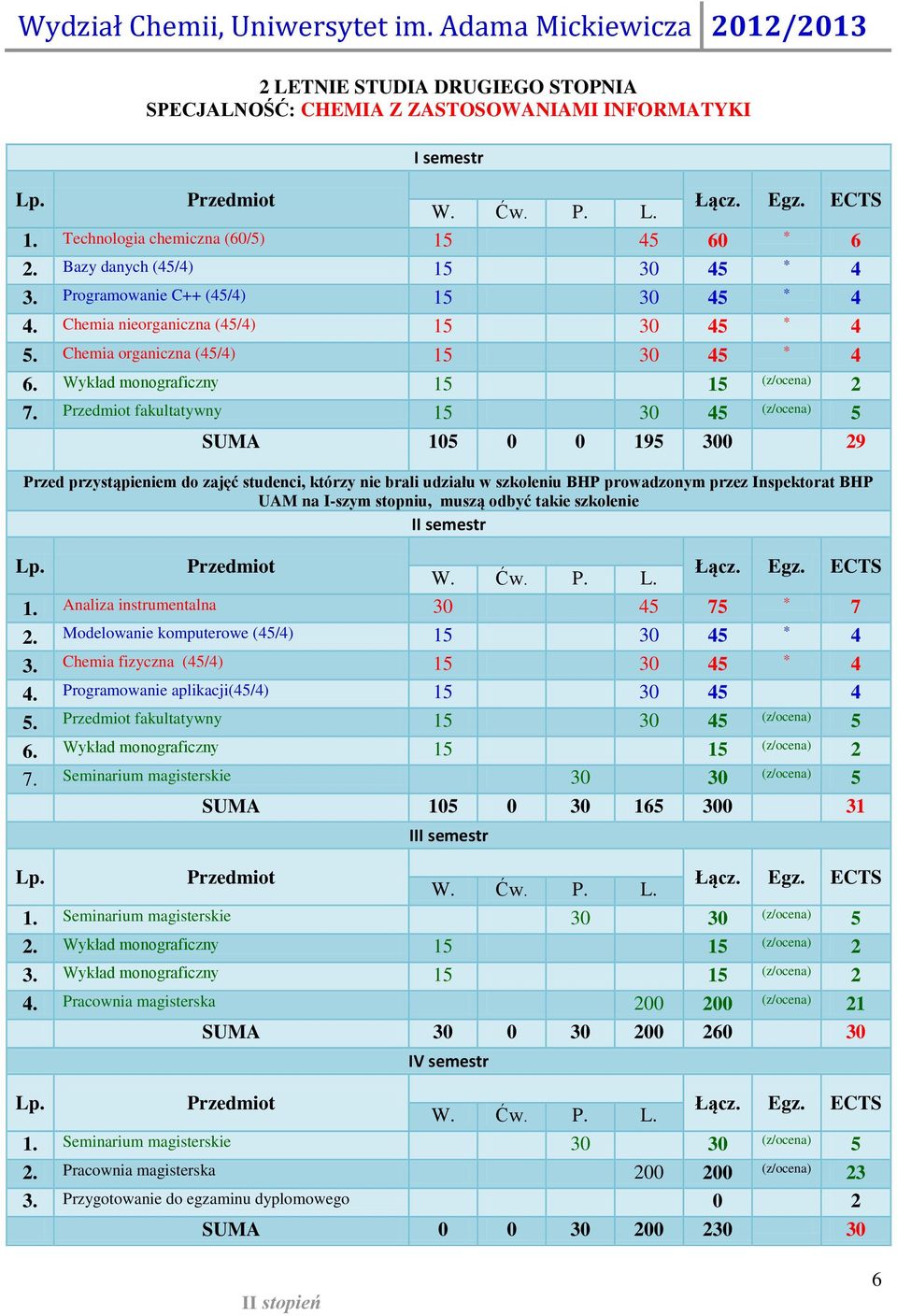 Modelowanie komputerowe (/) 1 30 3. Chemia fizyczna (/) 1 30. Programowanie aplikacji(/) 1 30. Przedmiot fakultatywny 1 30. Wykład monograficzny 1 1.