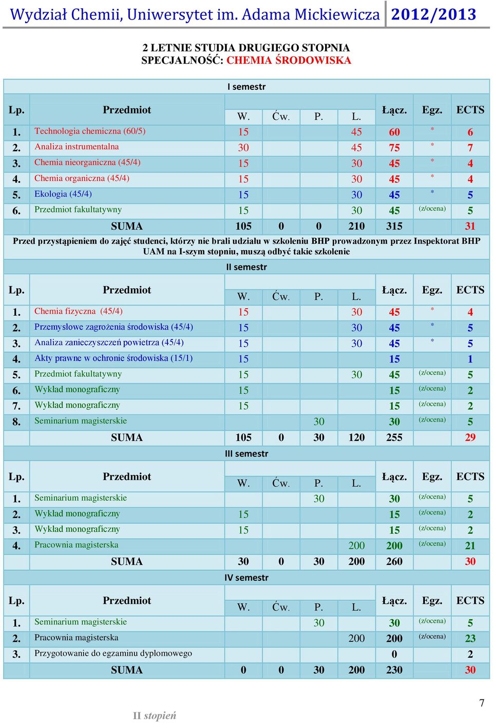 Przemysłowe zagrożenia środowiska (/) 1 30 3. Analiza zanieczyszczeń powietrza (/) 1 30. Akty prawne w ochronie środowiska (1/1) 1 1 1. Przedmiot fakultatywny 1 30. Wykład monograficzny 1 1.