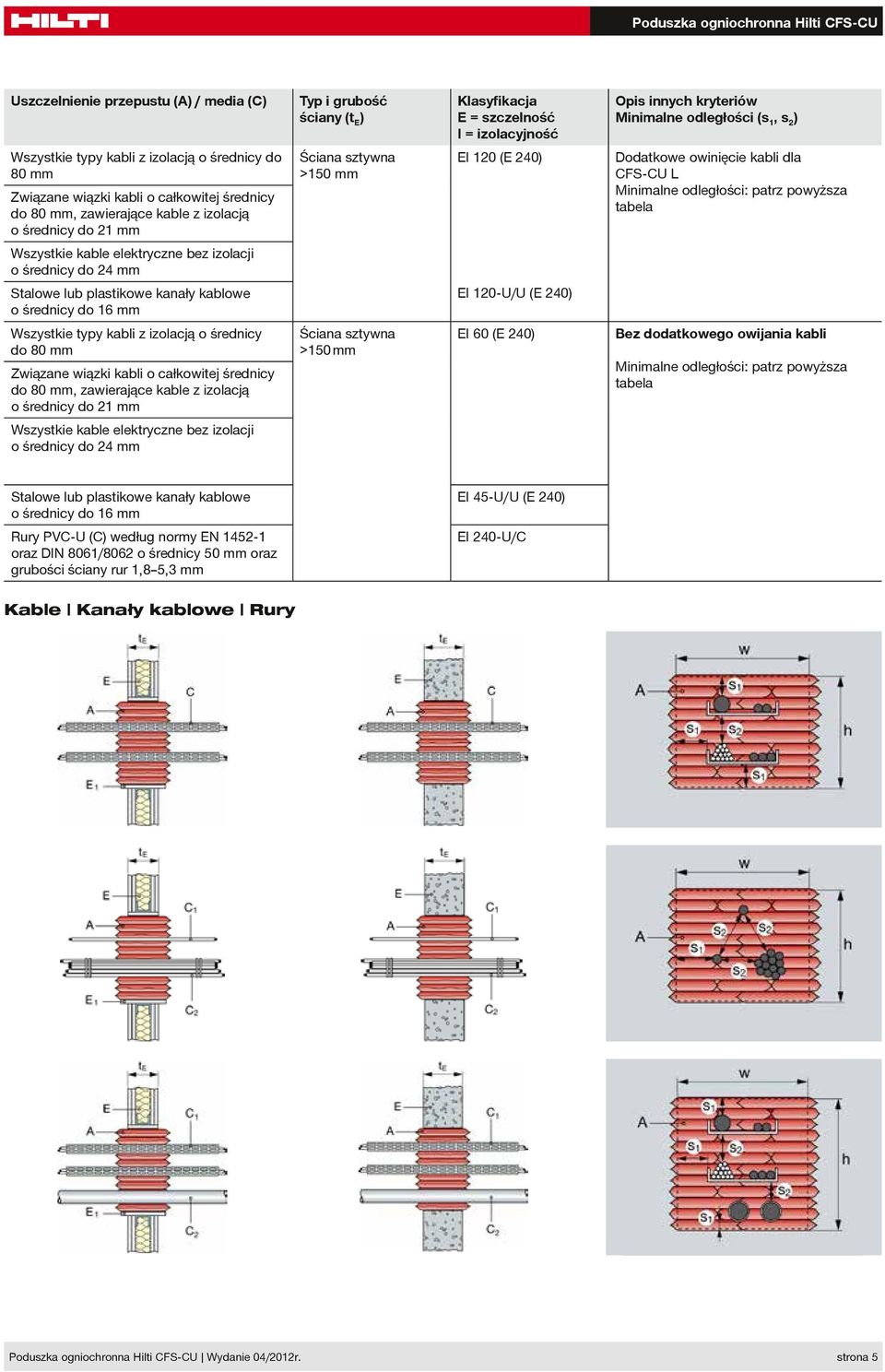 EI 120-U/U (E 240 do 80 mm Związane wiązki kabli o całkowitej średnicy do 80 mm, zawierające kable z izolacją o średnicy do 21 mm Ściana sztywna >150 mm EI 60 (E 240 Bez dodatkowego owijania kabli
