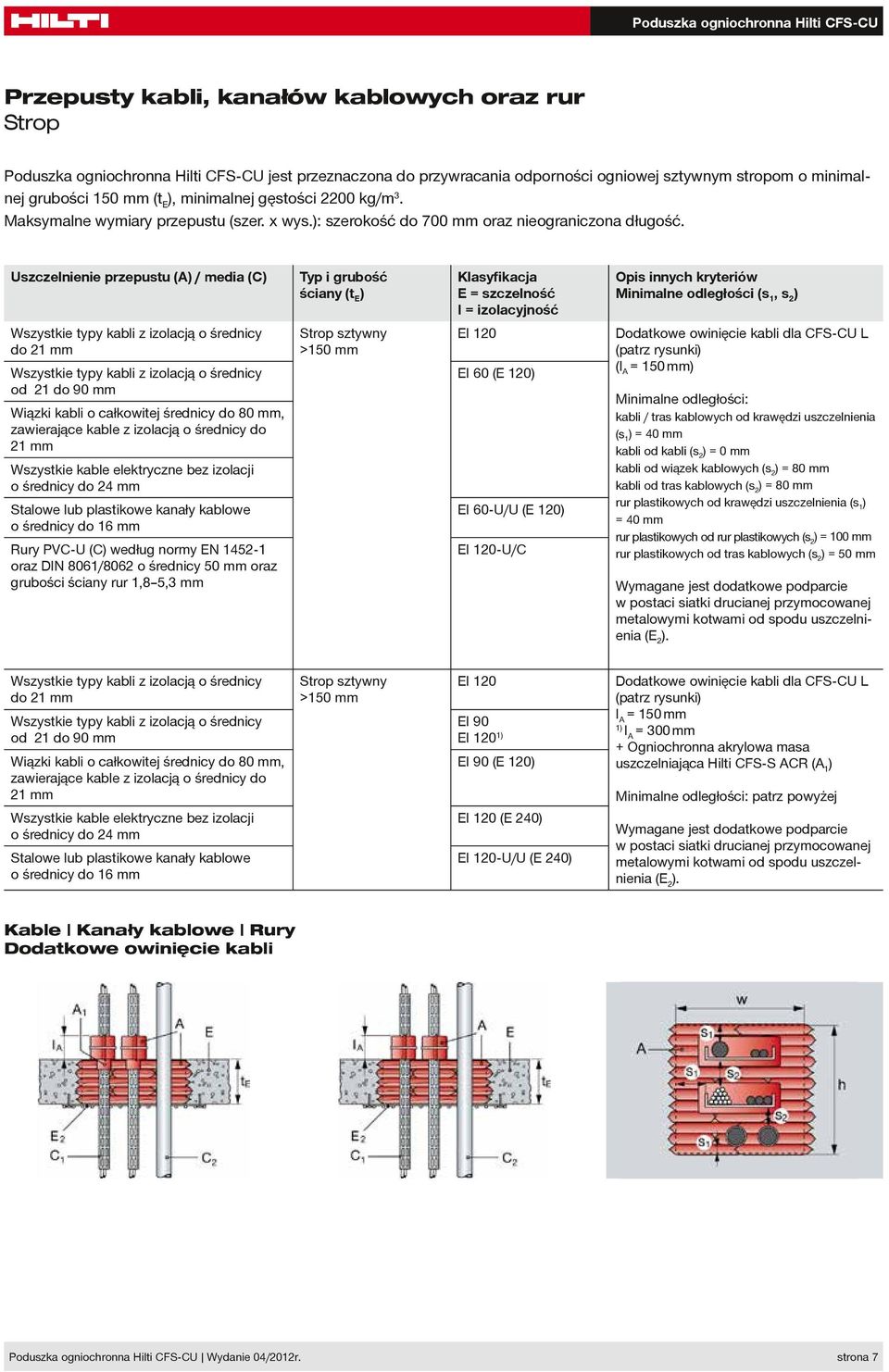 Uszczelnienie przepustu (A / media (C Typ i grubość ściany (t E Klasyfikacja E = szczelność I = izolacyjność EI 120 Opis innych kryteriów Minimalne odległości (s 1, s 2 do 21 mm od 21 do 90 mm Wiązki