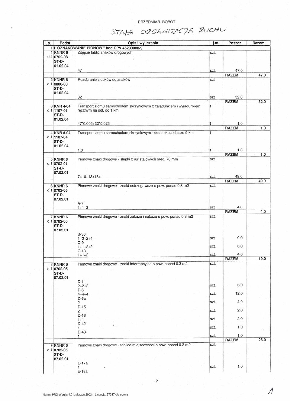 . do 1 km, 47*0.005+32*0.025 t 1.0 RAZEM 1.0 4 KNR 4-04 Transport zlomu samochodem skrzyniowym - dodatek za dalsze 9 km t d.1 1107-04 1.0 t 1.
