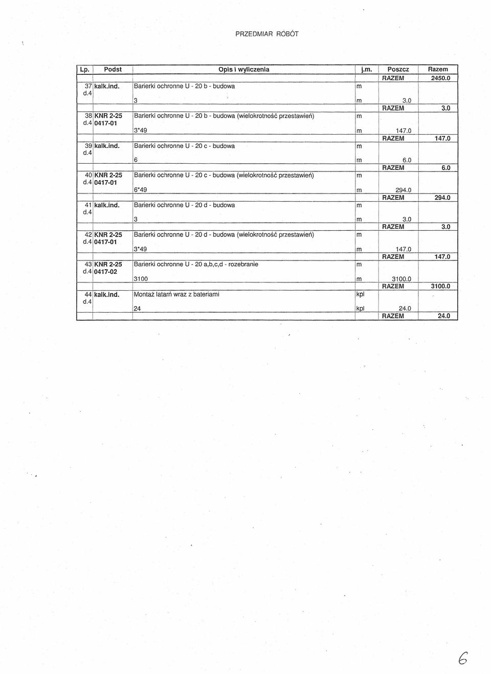 0 40 KNR 2-25 Barierki ochronne U - 20 c - budowa (wielokrotność przestawień) m 0417-01 6*49 m 294.0 RAZEM 294.0 41 kalk.ind. Barierki ochronne U - 20 d - budowa m 1 b m 3.0 RAZEM 3.