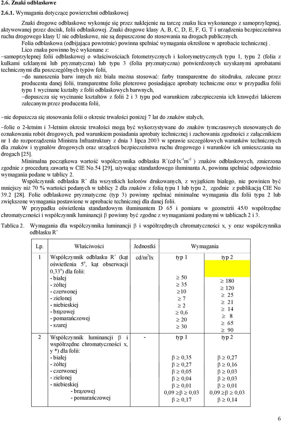 Znaki drogowe klasy A, B, C, D, E, F, G, T i urządzenia bezpieczeństwa ruchu drogowego klasy U nie odblaskowe, nie są dopuszczone do stosowania na drogach publicznych.
