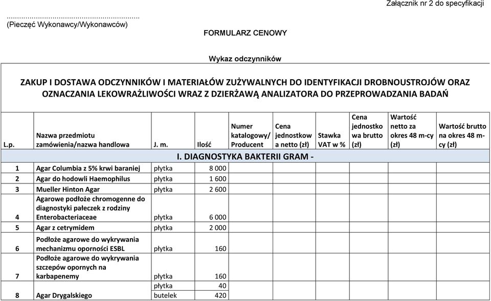 DIAGNOSTYKA BAKTERII GRAM - 1 Agar Columbia z 5% krwi baraniej płytka 8 000 2 Agar do hodowli Haemophilus płytka 1 600 3 Mueller Hinton Agar płytka 2 600 Agarowe podłoże chromogenne do diagnostyki