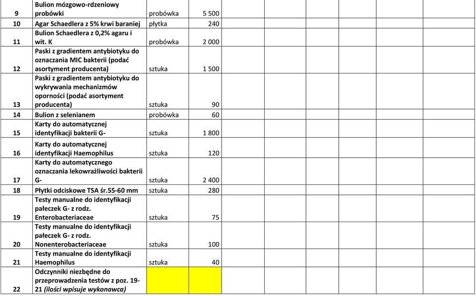 probówka 60 15 identyfikacji bakterii G- sztuka 1 800 16 identyfikacji Haemophilus sztuka 120 17 Karty do automatycznego oznaczania lekowrażliwości bakterii G- sztuka 2 00 18 Płytki odciskowe