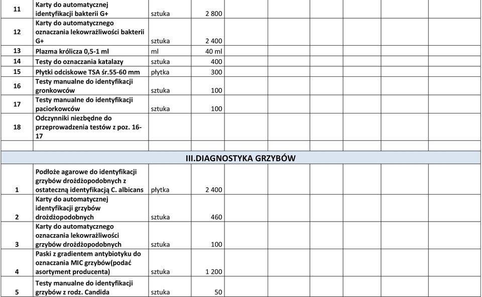 16-17 1 2 3 5 Podłoże agarowe do identyfikacji grzybów drożdżopodobnych z ostateczną identyfikacją C.