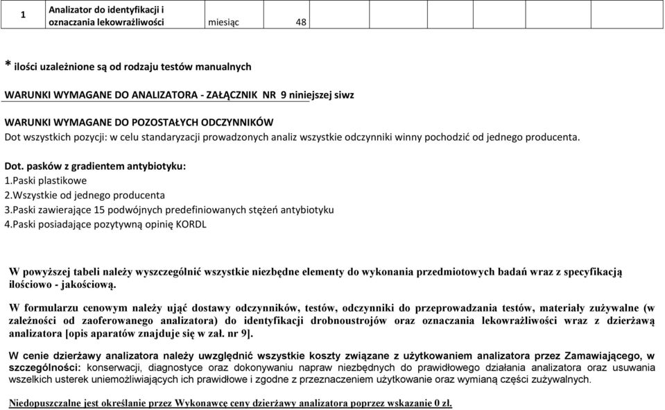 Paski plastikowe 2.Wszystkie od jednego producenta 3.Paski zawierające 15 podwójnych predefiniowanych stężeń antybiotyku.