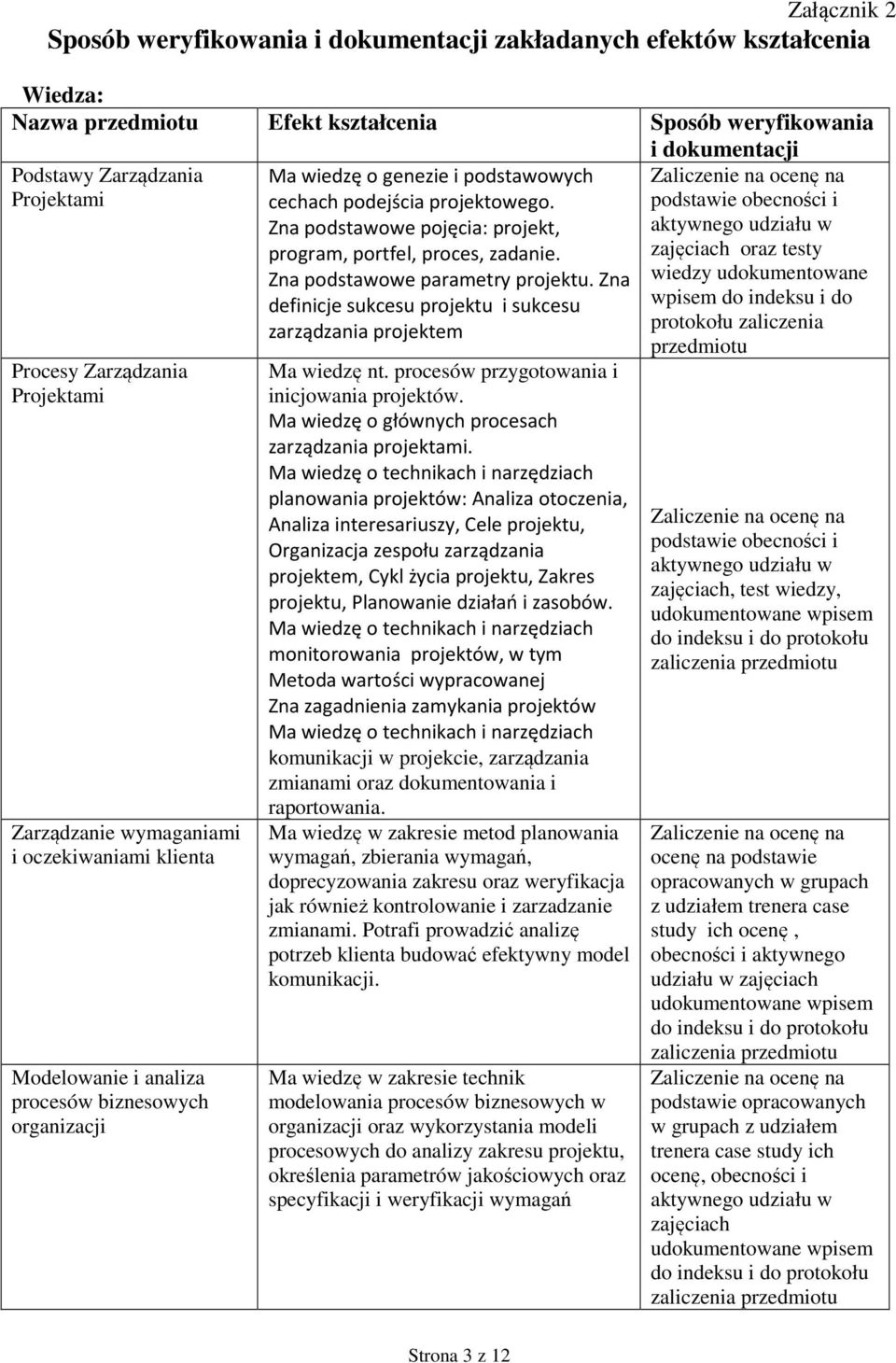 Zna podstawowe pojęcia: projekt, program, portfel, proces, zadanie. Zna podstawowe parametry projektu. Zna definicje sukcesu projektu i sukcesu zarządzania projektem Ma wiedzę nt.