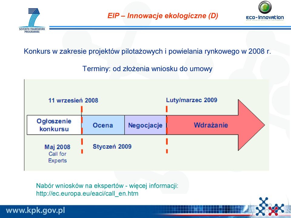 Terminy: od złożenia wniosku do umowy Nabór