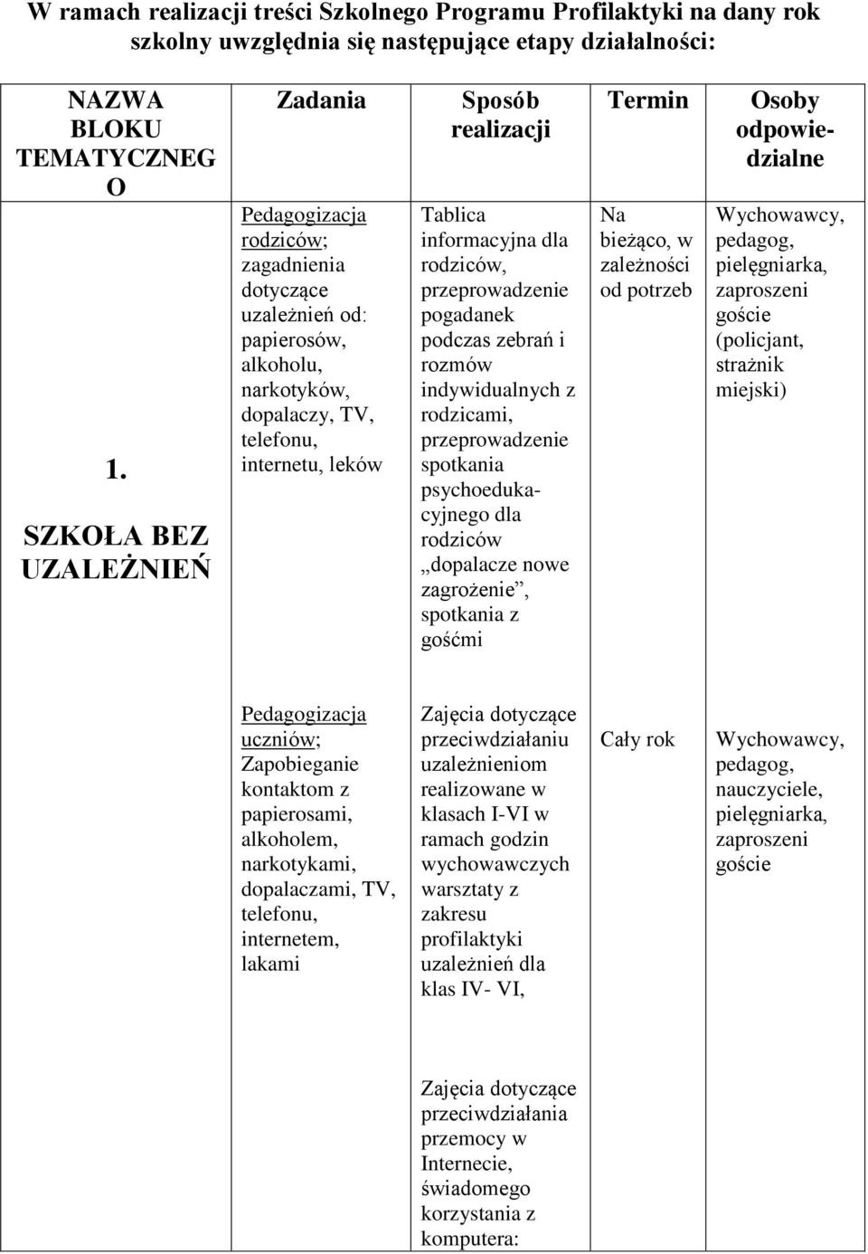 informacyjna dla rodziców, przeprowadzenie pogadanek podczas zebrań i rozmów indywidualnych z rodzicami, przeprowadzenie spotkania psychoedukacyjnego dla rodziców dopalacze nowe zagrożenie, spotkania