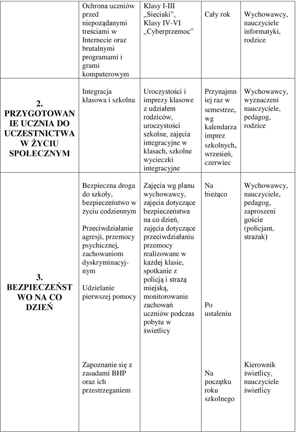 wycieczki integracyjne Przynajmn iej raz w semestrze, wg kalendarza imprez szkolnych, wrzesień, czerwiec wyznaczeni nauczyciele, rodzice 3.