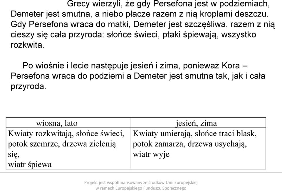 Po wiośnie i lecie następuje jesień i zima, ponieważ Kora Persefona wraca do podziemi a Demeter jest smutna tak, jak i cała przyroda.