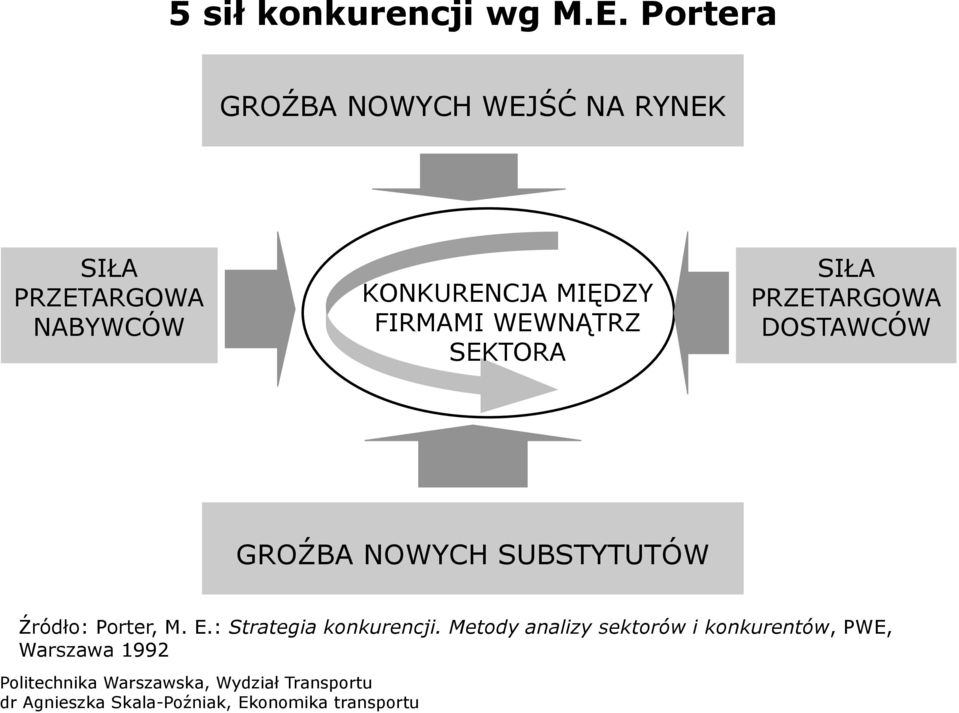 KONKURENCJA MIĘDZY FIRMAMI WEWNĄTRZ SEKTORA SIŁA PRZETARGOWA DOSTAWCÓW