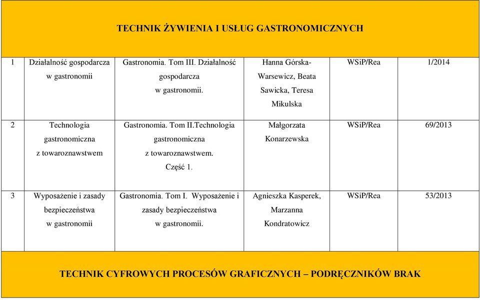 Tom II.Technologia Małgorzata /Rea 69/2013 gastronomiczna gastronomiczna Konarzewska z towaroznawstwem z towaroznawstwem. Część 1.