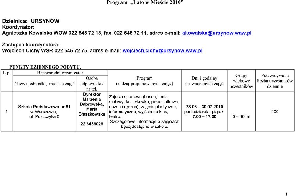 pl Zastępca koordynatora: Wojciech Cichy WSR 022 545 72 75, adres e-mail: wojciech.cichy@ursynow.waw.pl PUNKTY DZIENNEGO POBYTU. L.p. 1 Szkoła Podstawowa nr 81, ul.