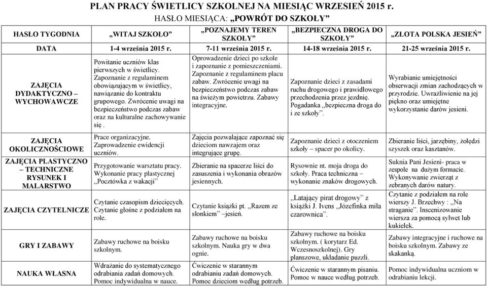 21-25 września 2015 r. Oprowadzenie dzieci po szkole Powitanie uczniów klas i zapoznanie z pomieszczeniami. pierwszych w świetlicy.