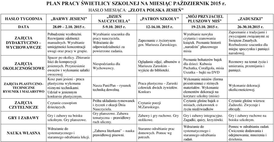 10.2015 r. Zapoznanie z tradycjami i Pobudzenie wyobraźni. Wyrabianie szacunku dla Wyrabianie nawyku zwyczajami związanymi ze Rozwijanie zdolności pracy nauczyciela.