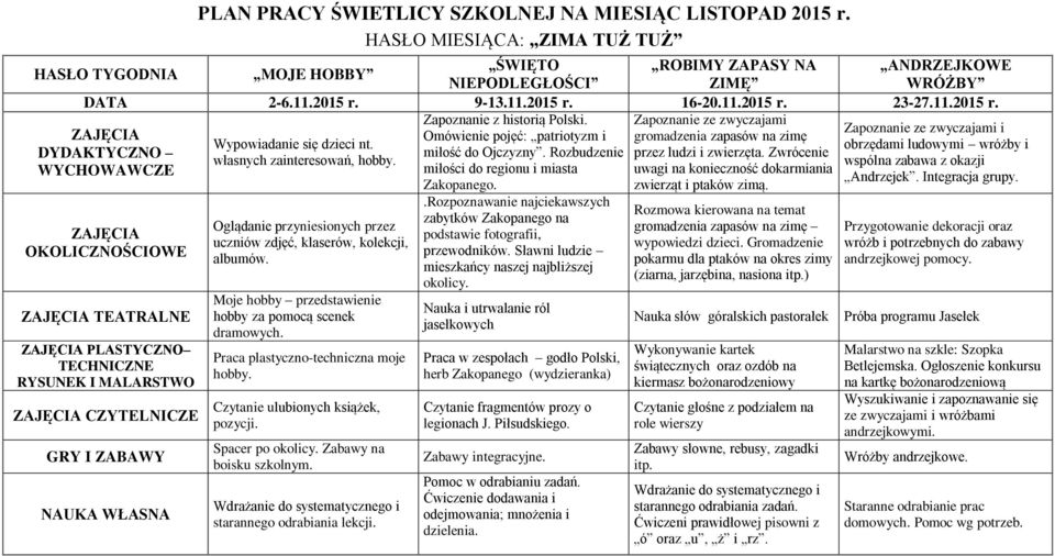 Zapoznanie ze zwyczajami Zapoznanie ze zwyczajami i Omówienie pojęć: patriotyzm i gromadzenia zapasów na zimę Wypowiadanie się dzieci nt. obrzędami ludowymi wróżby i DYDAKTYCZNO miłość do Ojczyzny.