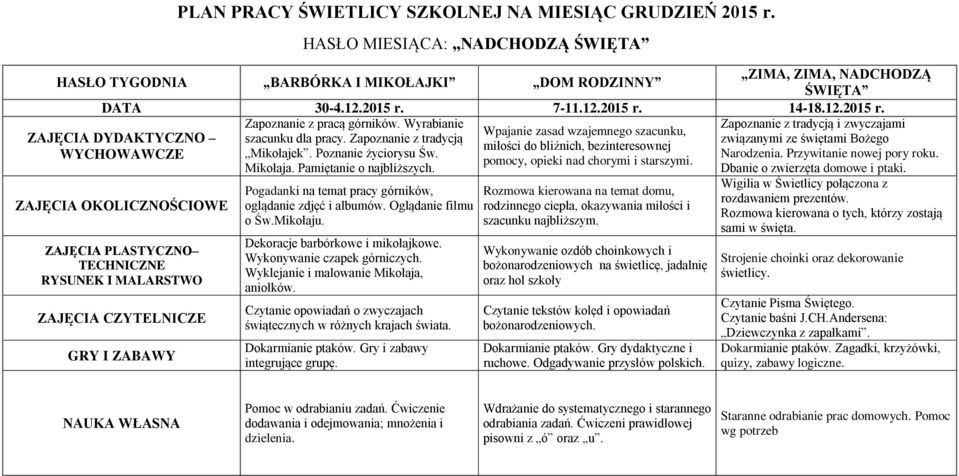 Zapoznanie z tradycją związanymi ze świętami Bożego miłości do bliźnich, bezinteresownej Mikołajek. Poznanie życiorysu Św. Narodzenia. Przywitanie nowej pory roku.