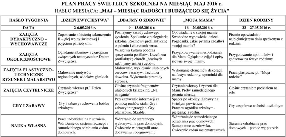 Spotkanie z pielęgniarką Swobodne wypowiedzi dzieci. II giej wojny światowej i szkolną. Rozmowy profilaktyczne Pogadanki. Jakie pytania zadałbyś pojęciem patriotyzmu. o paleniu i chorobach serca.