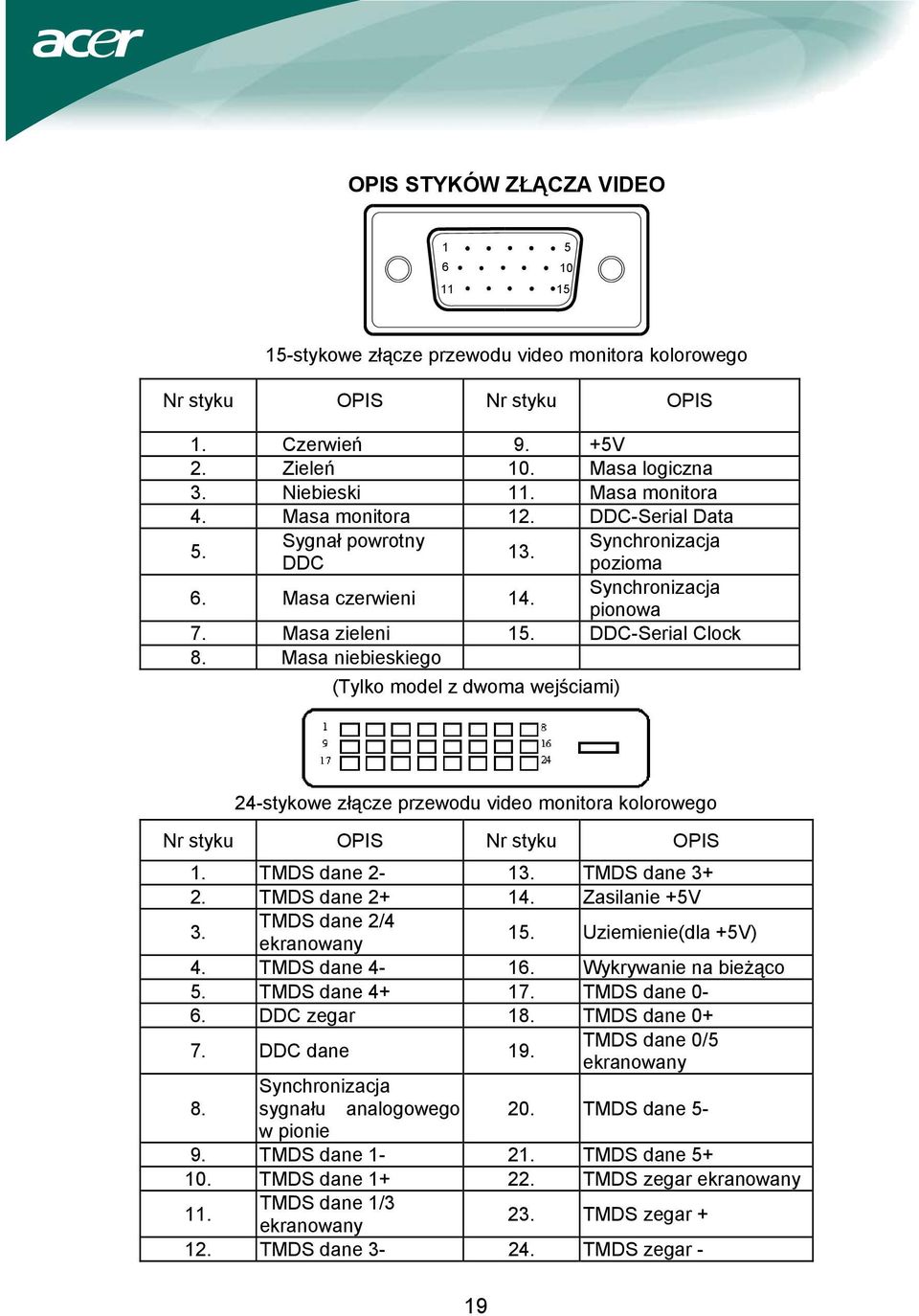 Masa niebieskiego (Tylko model z dwoma wejściami) 24-stykowe złącze przewodu video monitora kolorowego Nr styku OPIS Nr styku OPIS 1. TMDS dane 2-13. TMDS dane 3+ 2. TMDS dane 2+ 14. Zasilanie +5V 3.
