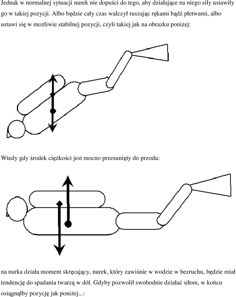 obrazku poniżej: Wtedy gdy środek ciężkości jest mocno przesunięty do przodu: na nurka działa moment skręcający, nurek, który