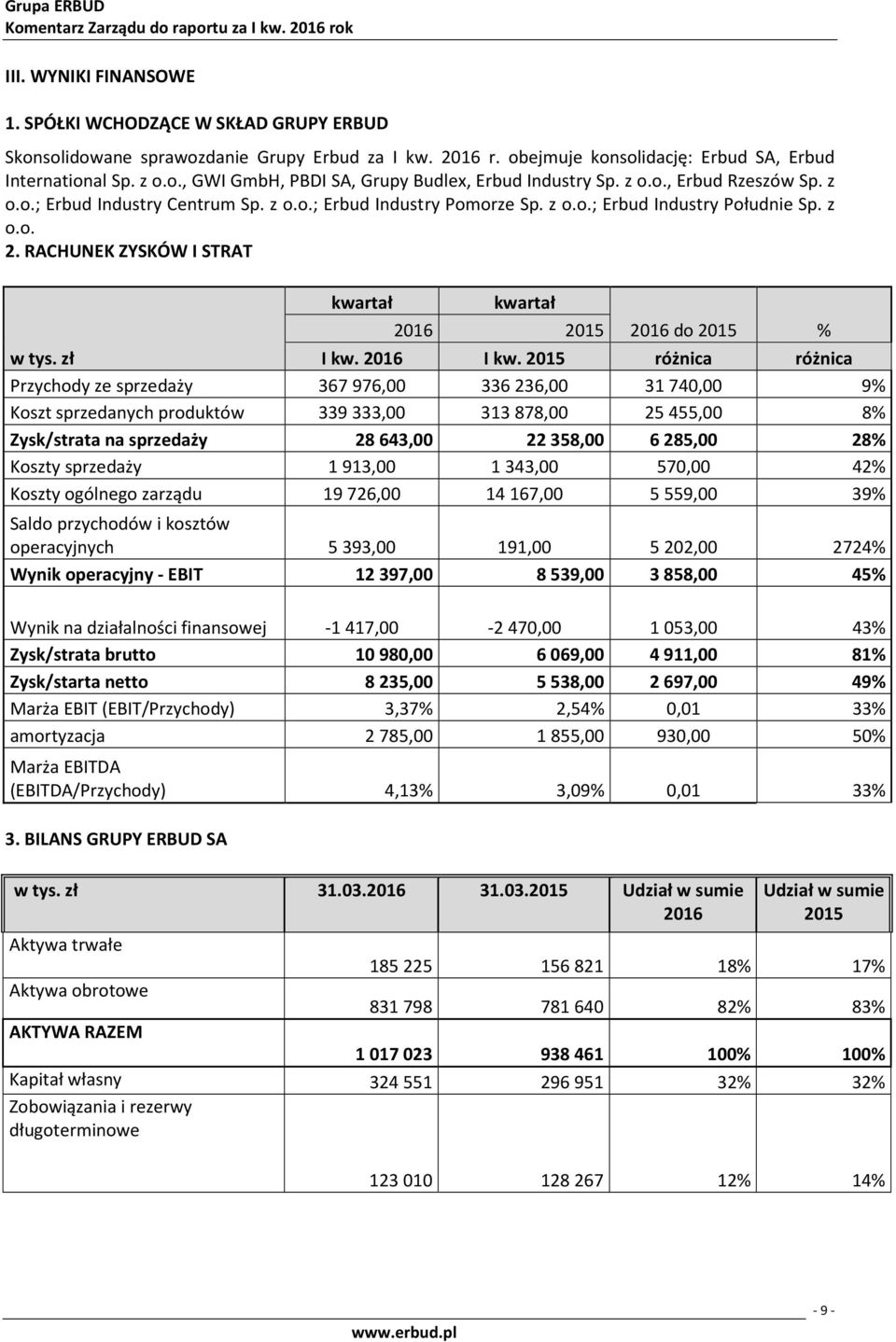 RACHUNEK ZYSKÓW I STRAT kwartał kwartał do % w tys.
