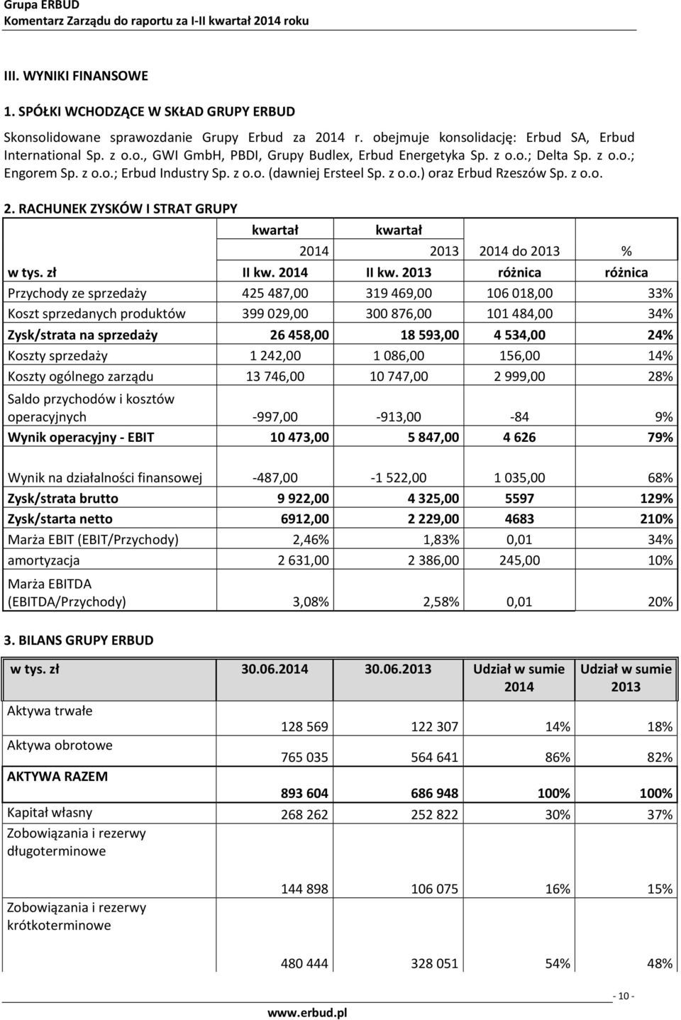 z o.o.) oraz Erbud Rzeszów Sp. z o.o. 2. RACHUNEK ZYSKÓW I STRAT GRUPY kwartał kwartał do % w tys.