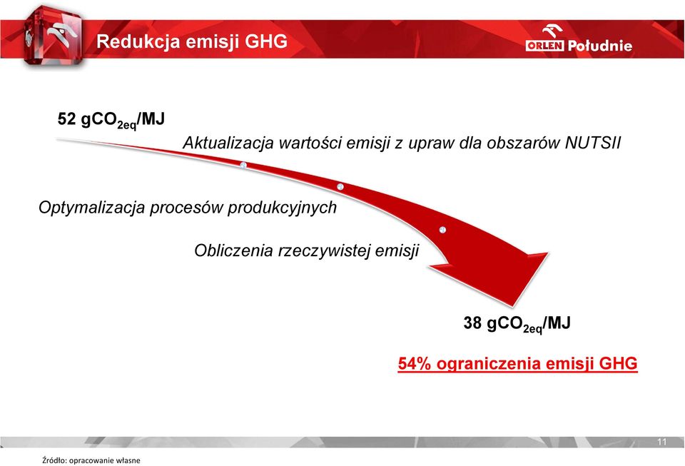 produkcyjnych Obliczenia rzeczywistej emisji 38 gco 2eq