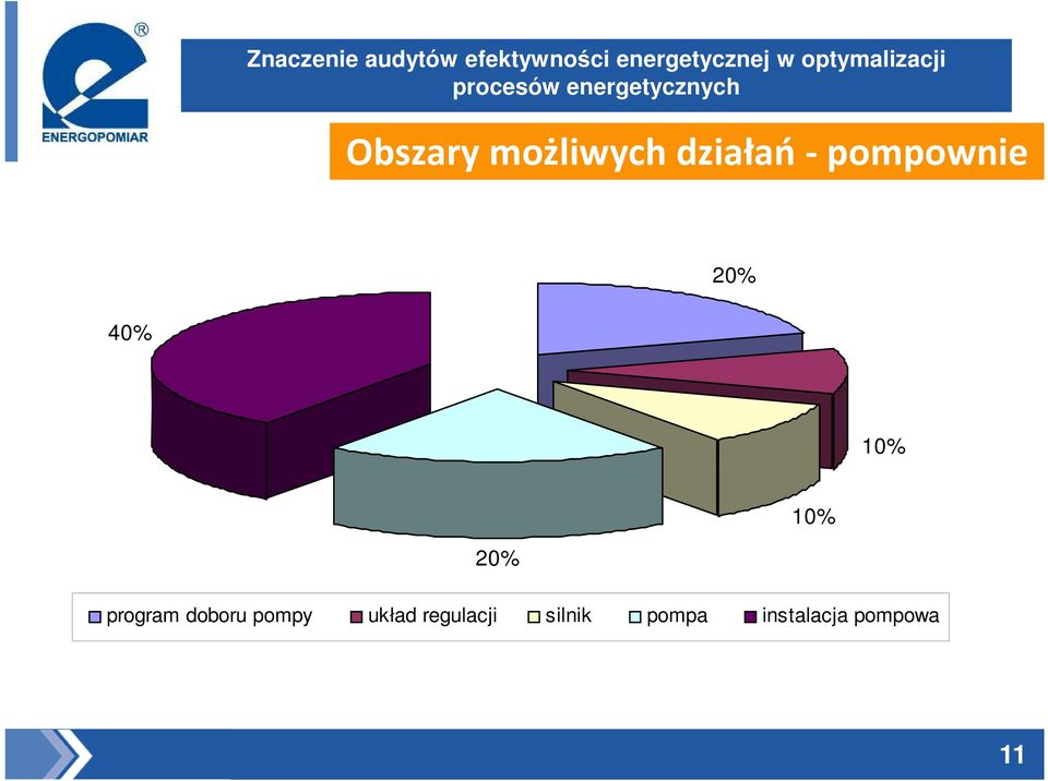 program doboru pompy układ