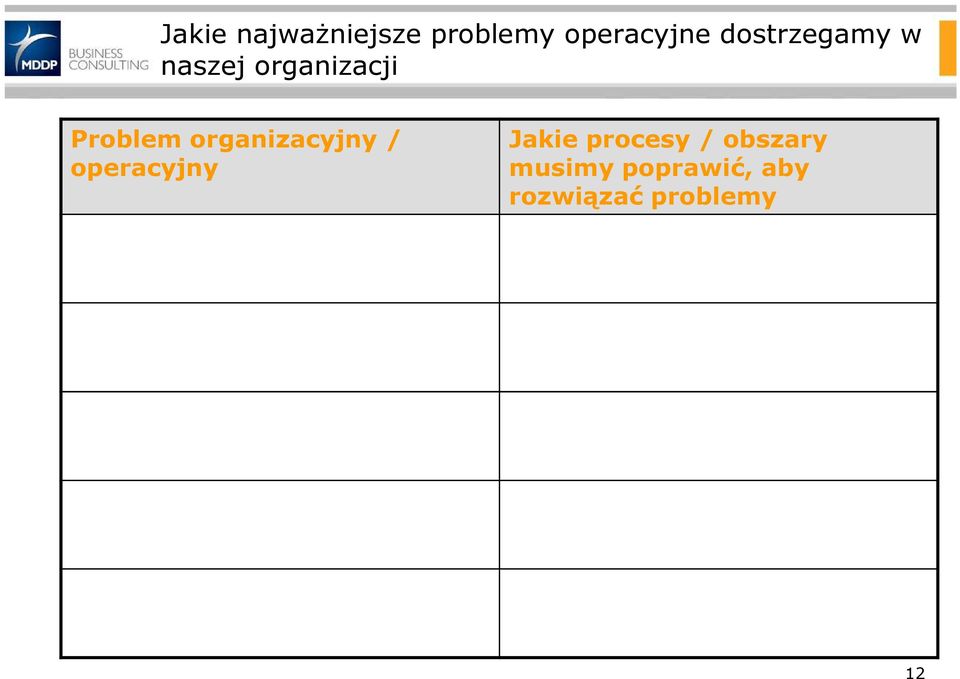 organizacyjny / operacyjny Jakie procesy /