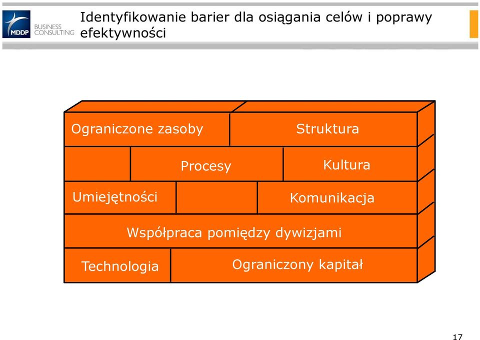 Umiejętności Struktura Kultura Komunikacja