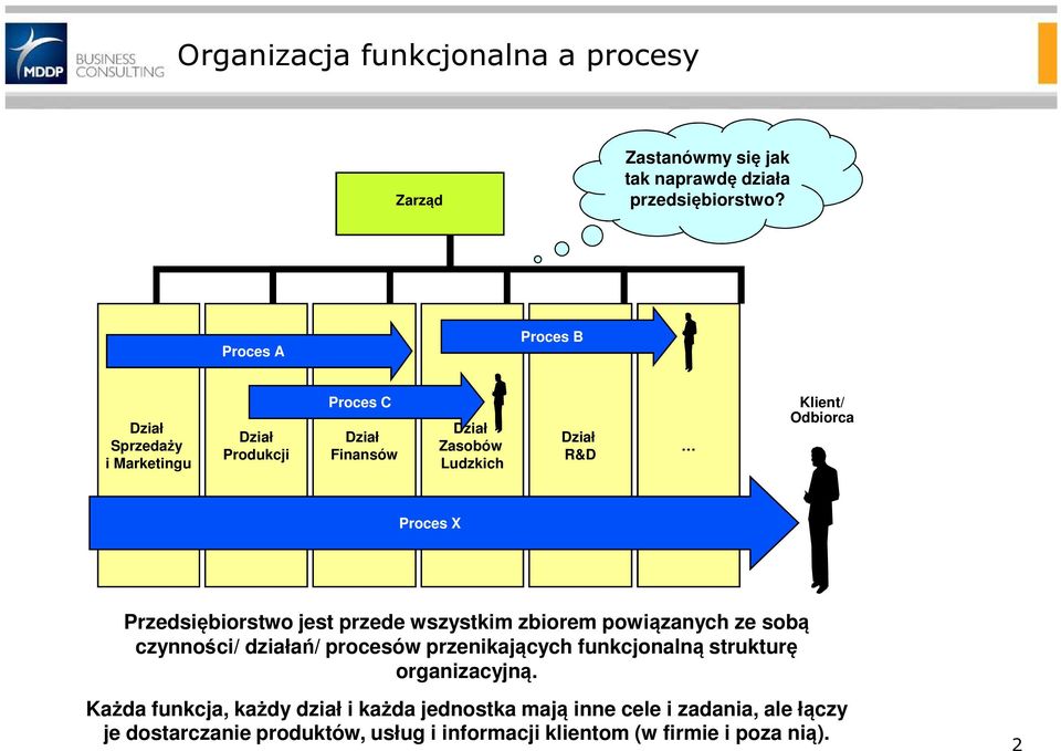 Przedsiębiorstwo jest przede wszystkim zbiorem powiązanych ze sobą czynności/ działań/ procesów przenikających funkcjonalną