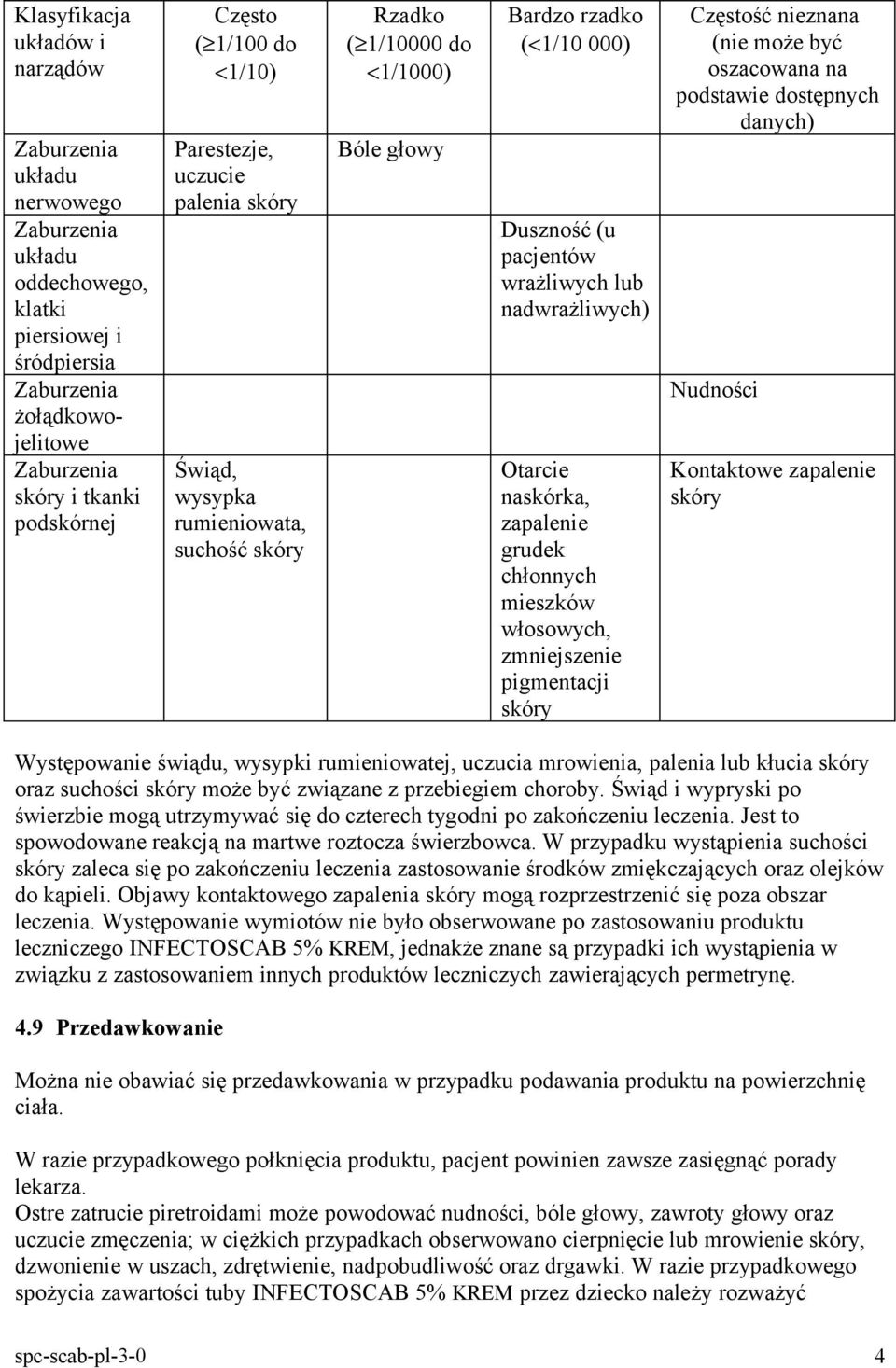 grudek chłonnych mieszków włosowych, zmniejszenie pigmentacji skóry Częstość nieznana (nie może być oszacowana na podstawie dostępnych danych) Nudności Kontaktowe zapalenie skóry Występowanie świądu,