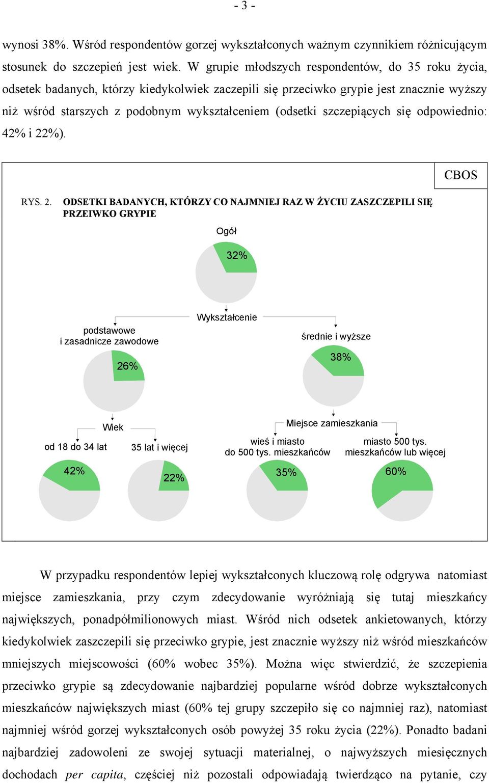 szczepiących się odpowiednio: 42% i 22