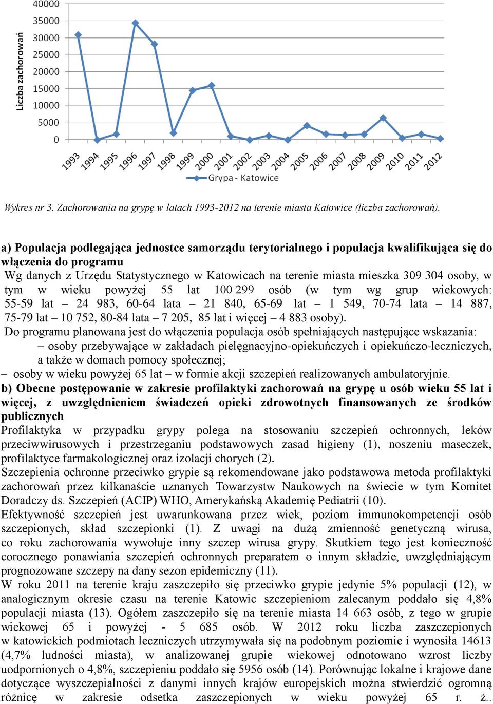 osoby, w tym w wieku powyżej 55 lat 100 299 osób (w tym wg grup wiekowych: 55-59 lat 24 983, 60-64 lata 21 840, 65-69 lat 1 549, 70-74 lata 14 887, 75-79 lat 10 752, 80-84 lata 7 205, 85 lat i więcej