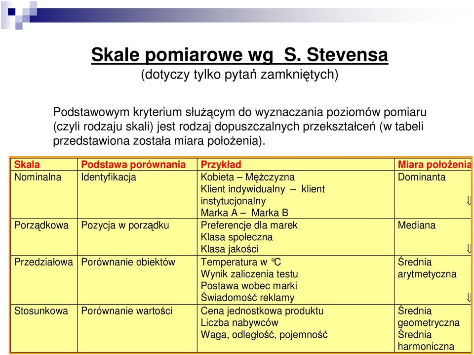 przedstawiona została miara położenia).