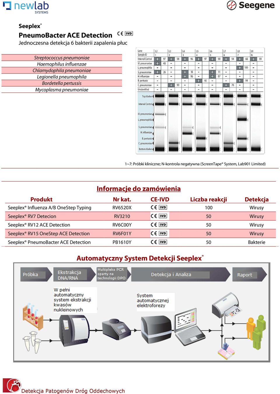 Limited) Informacje do zamówienia Produkt Nr kat.