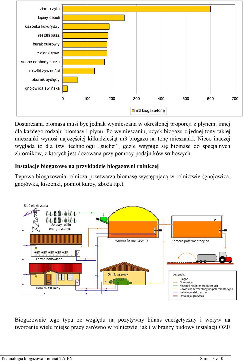 Po wymieszaniu, uzysk biogazu z jednej tony takiej mieszanki wynosi najczęściej kilkadziesiąt m3 biogazu na tonę mieszanki. Nieco inaczej wygląda to dla tzw.