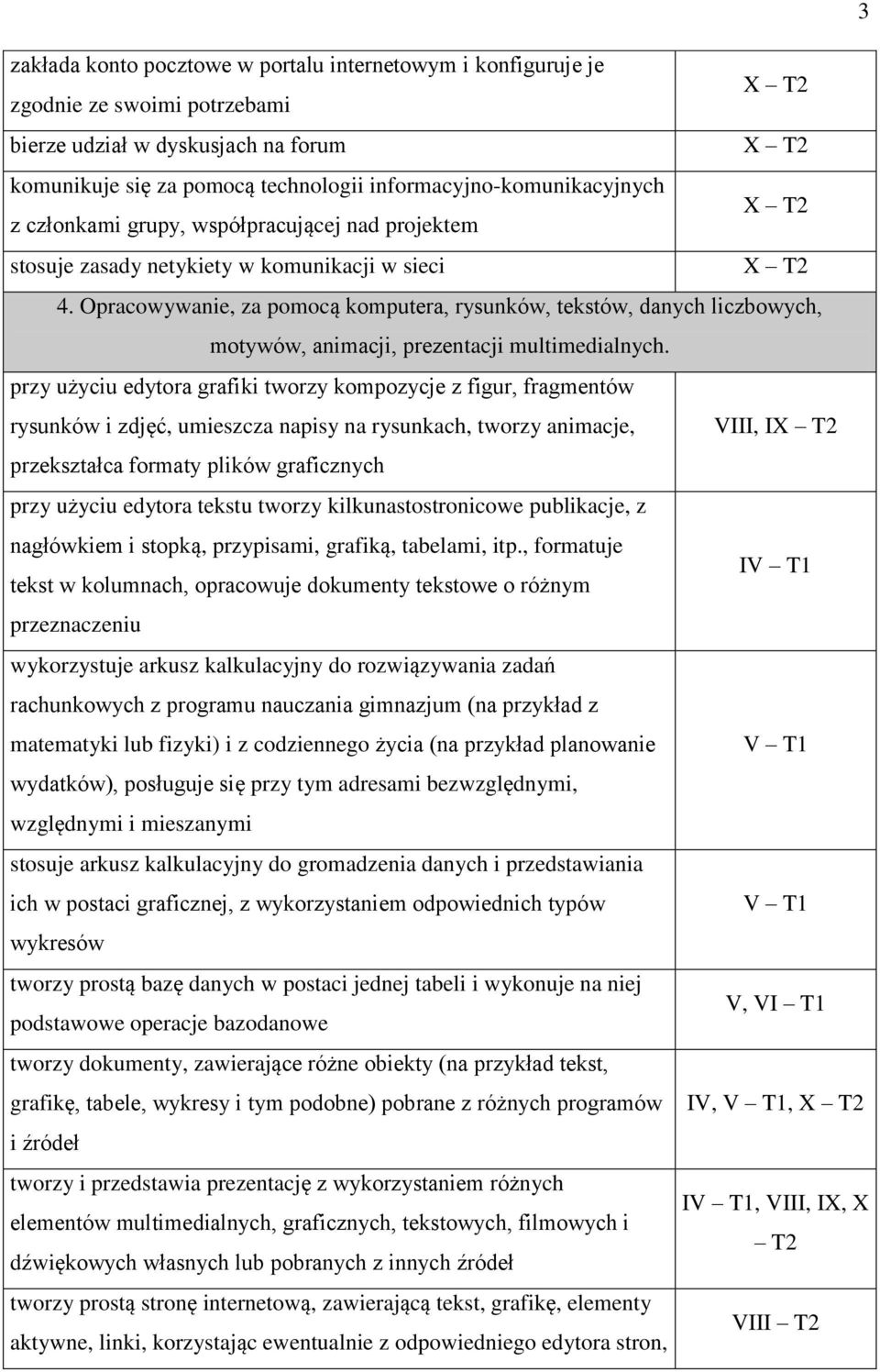 Opracowywanie, za pomocą komputera, rysunków, tekstów, danych liczbowych, motywów, animacji, prezentacji multimedialnych.