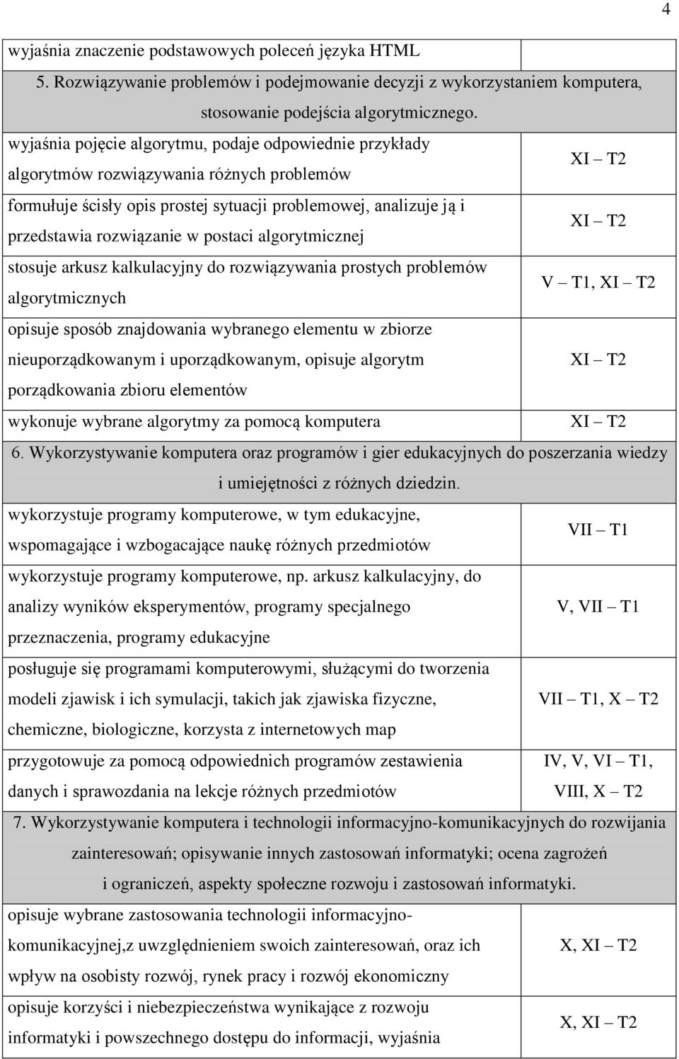 postaci algorytmicznej stosuje arkusz kalkulacyjny do rozwiązywania prostych problemów V T1, algorytmicznych opisuje sposób znajdowania wybranego elementu w zbiorze nieuporządkowanym i