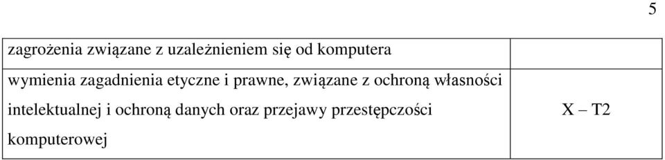 związane z ochroną własności intelektualnej i